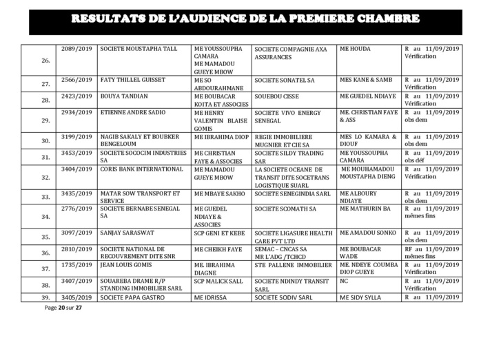 Tribunal du Commerce: Délibérés des Audiences du mercredi 4 septembre