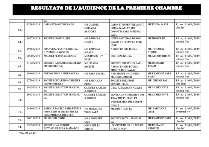 Tribunal du Commerce: Délibérés des Audiences du mercredi 4 septembre