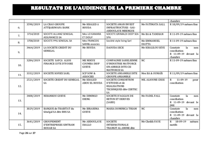 Tribunal du Commerce: Délibérés des Audiences du mercredi 4 septembre