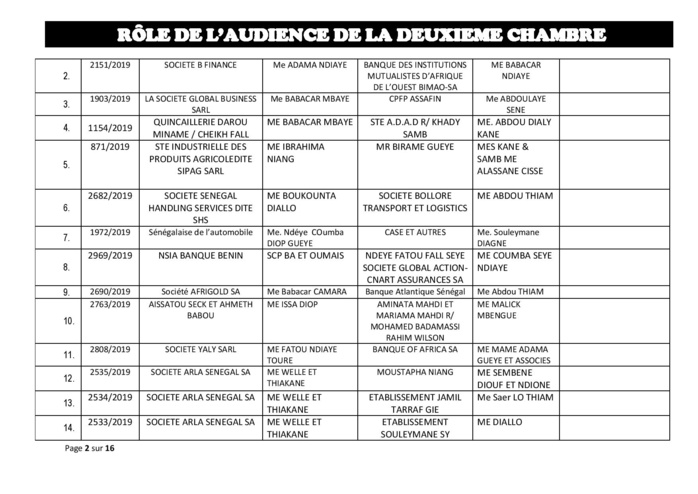 Tribunal du Commerce: Audiences de la 2e Chambre de ce jeudi 5 septembre