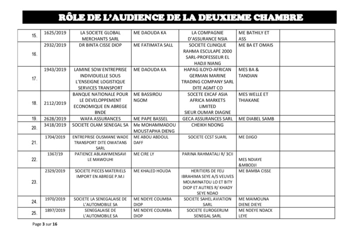 Tribunal du Commerce: Audiences de la 2e Chambre de ce jeudi 5 septembre