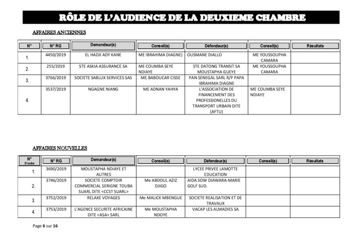 Tribunal du Commerce: Audiences de la 2e Chambre de ce jeudi 5 septembre