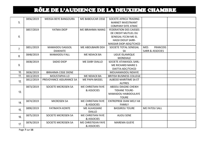 Tribunal du Commerce: Audiences de la 2e Chambre de ce jeudi 5 septembre