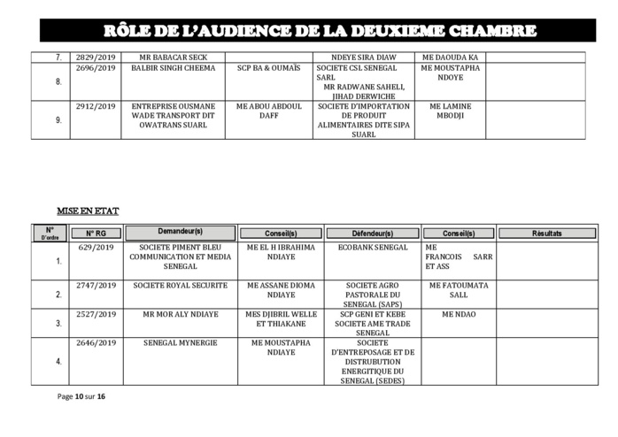 Tribunal du Commerce: Audiences de la 2e Chambre de ce jeudi 5 septembre