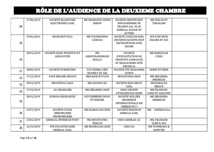 Tribunal du Commerce: Audiences de la 2e Chambre de ce jeudi 5 septembre