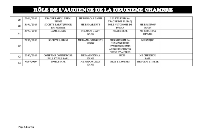 Tribunal du Commerce: Audiences de la 2e Chambre de ce jeudi 5 septembre