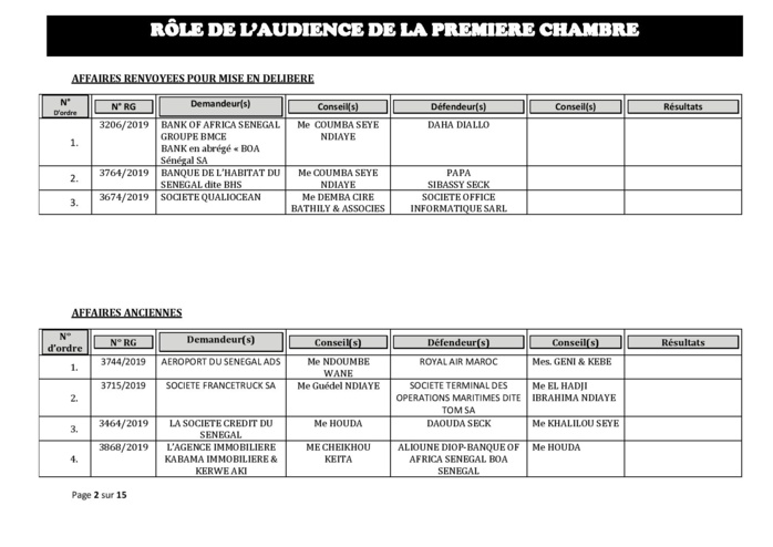 Tribunal du Commerce: Audiences de la Première Chambre de ce mercredi 11 septembre