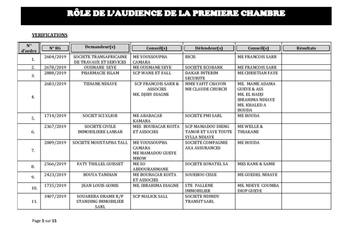 Tribunal du Commerce: Audiences de la Première Chambre de ce mercredi 11 septembre