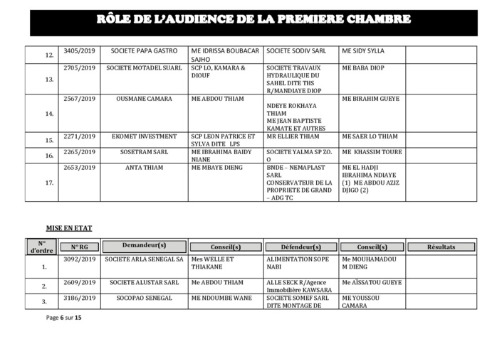 Tribunal du Commerce: Audiences de la Première Chambre de ce mercredi 11 septembre