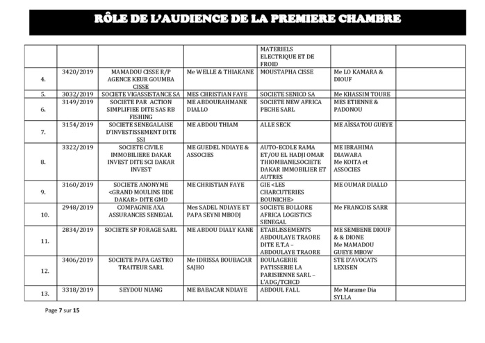 Tribunal du Commerce: Audiences de la Première Chambre de ce mercredi 11 septembre