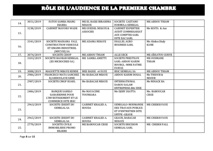 Tribunal du Commerce: Audiences de la Première Chambre de ce mercredi 11 septembre