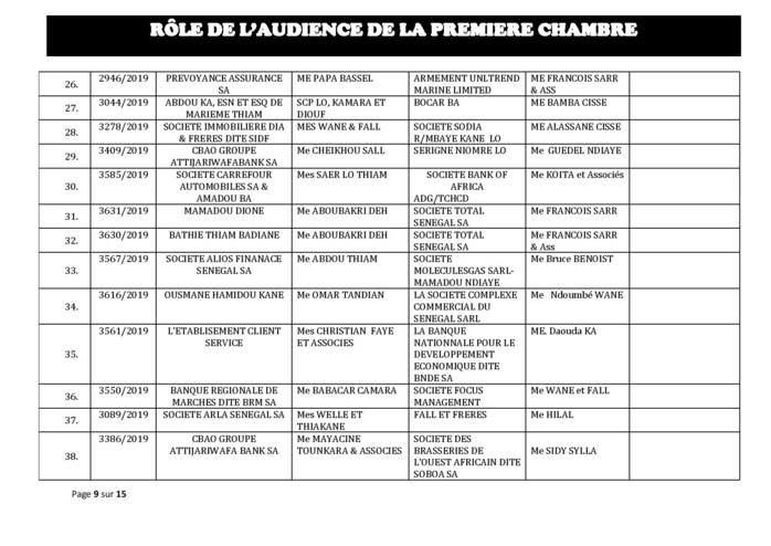 Tribunal du Commerce: Audiences de la Première Chambre de ce mercredi 11 septembre