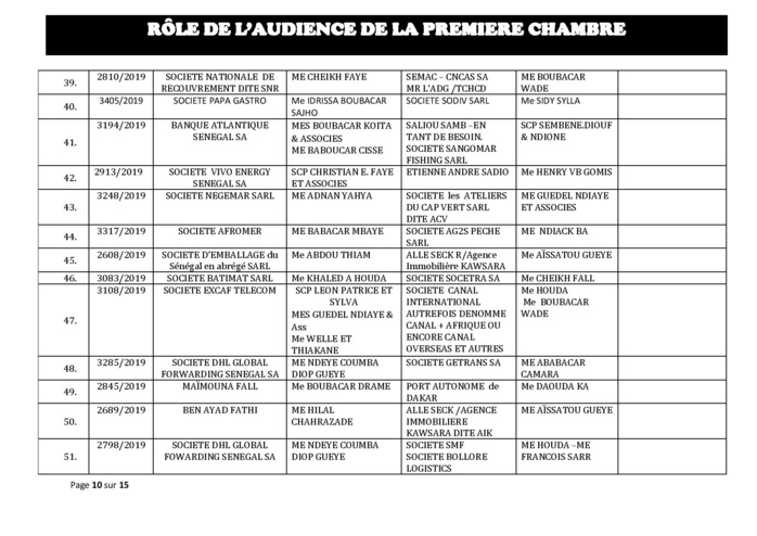 Tribunal du Commerce: Audiences de la Première Chambre de ce mercredi 11 septembre