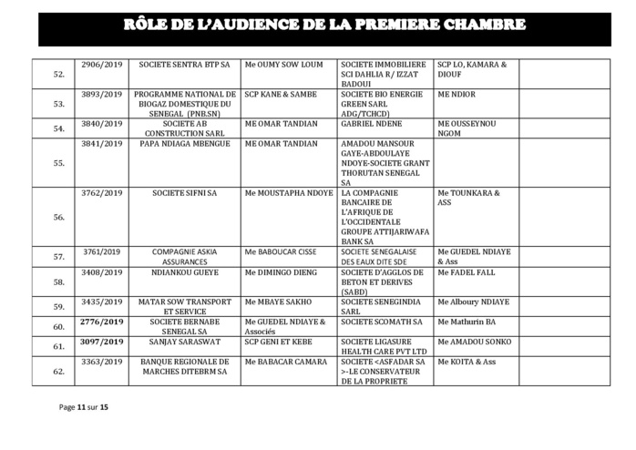 Tribunal du Commerce: Audiences de la Première Chambre de ce mercredi 11 septembre