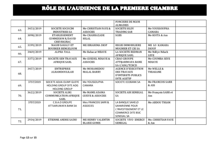 Tribunal du Commerce: Audiences de la Première Chambre de ce mercredi 11 septembre