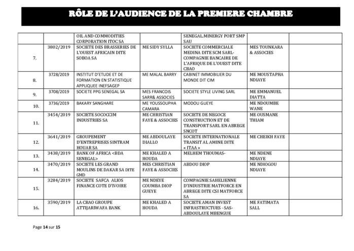 Tribunal du Commerce: Audiences de la Première Chambre de ce mercredi 11 septembre