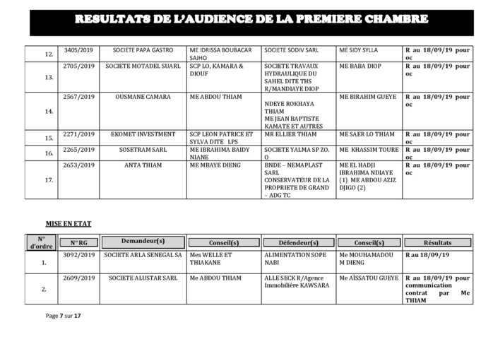 Tribunal du Commerce: Délibérés des Audiences du mercredi 11 septembre