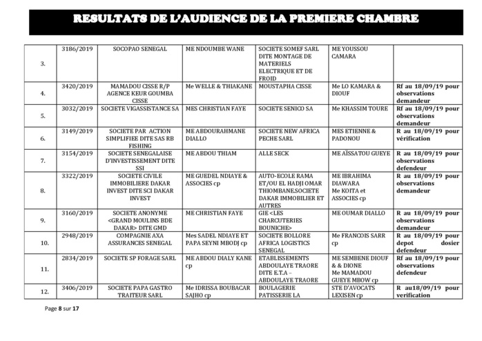 Tribunal du Commerce: Délibérés des Audiences du mercredi 11 septembre