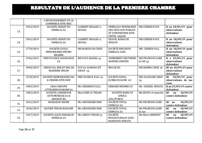 Tribunal du Commerce: Délibérés des Audiences du mercredi 11 septembre