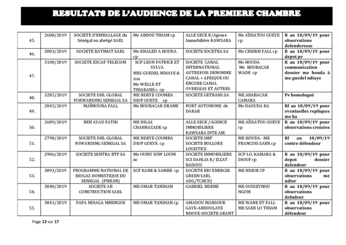 Tribunal du Commerce: Délibérés des Audiences du mercredi 11 septembre