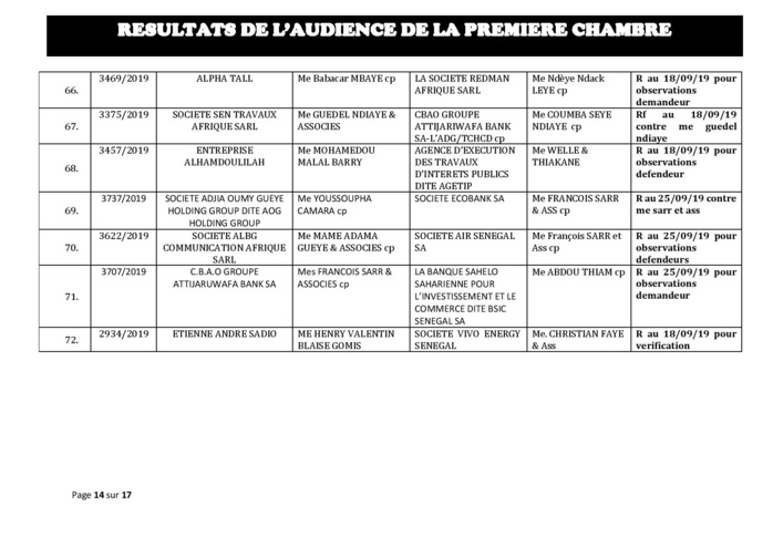 Tribunal du Commerce: Délibérés des Audiences du mercredi 11 septembre