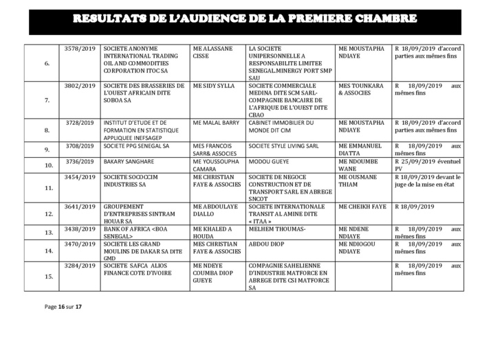 Tribunal du Commerce: Délibérés des Audiences du mercredi 11 septembre