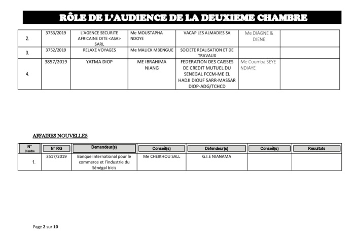 Tribunal du Commerce: Audiences de la 2e Chambre de ce jeudi 12 septembre 