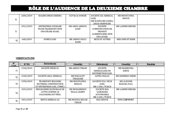 Tribunal du Commerce: Audiences de la 2e Chambre de ce jeudi 12 septembre 