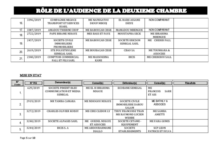 Tribunal du Commerce: Audiences de la 2e Chambre de ce jeudi 12 septembre 