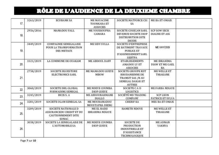 Tribunal du Commerce: Audiences de la 2e Chambre de ce jeudi 12 septembre 