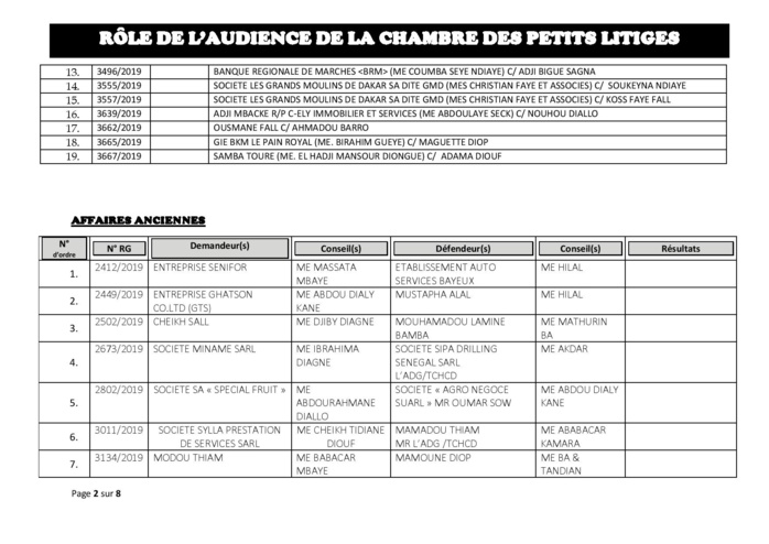 Tribunal du Commerce: Audiences de la Chambre des Petits Litiges de ce mardi 17 septembre