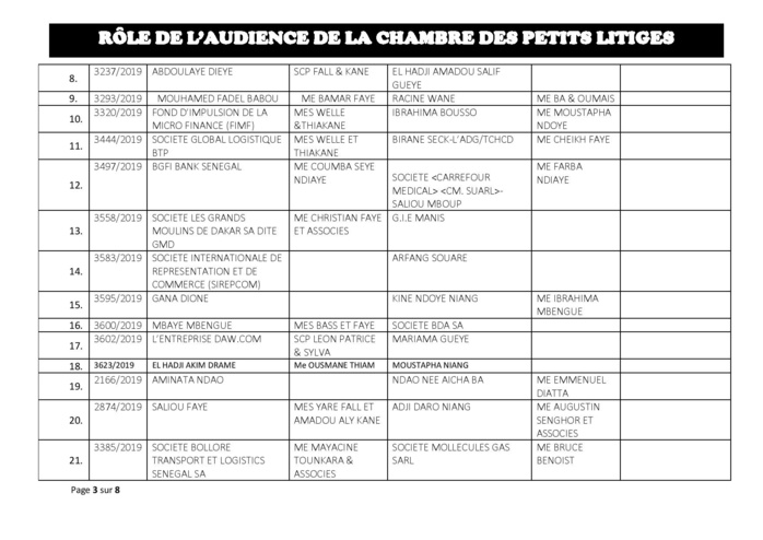 Tribunal du Commerce: Audiences de la Chambre des Petits Litiges de ce mardi 17 septembre