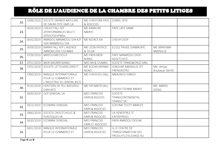 Tribunal du Commerce: Audiences de la Chambre des Petits Litiges de ce mardi 17 septembre