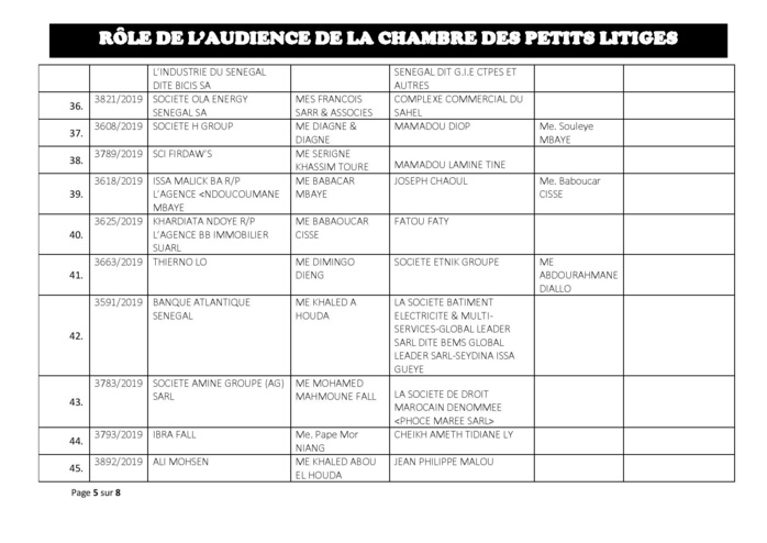 Tribunal du Commerce: Audiences de la Chambre des Petits Litiges de ce mardi 17 septembre