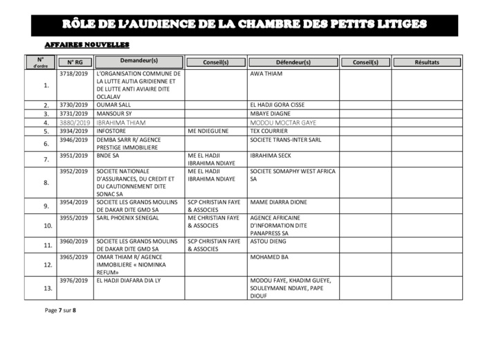 Tribunal du Commerce: Audiences de la Chambre des Petits Litiges de ce mardi 17 septembre