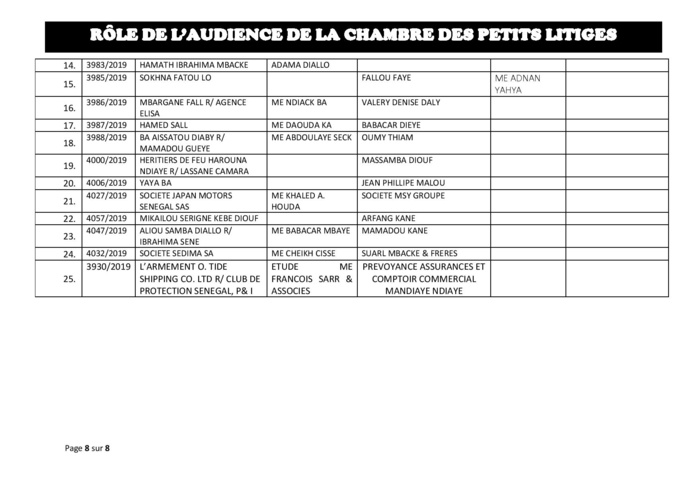 Tribunal du Commerce: Audiences de la Chambre des Petits Litiges de ce mardi 17 septembre