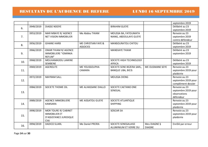 Tribunal du Commerce: Délibérés des Audiences du lundi 16 septembre