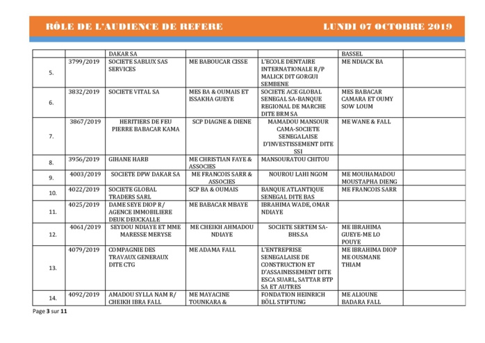 Tribnal du Commerce: Audiences des Référés de ce lundi 7 octobre 2019