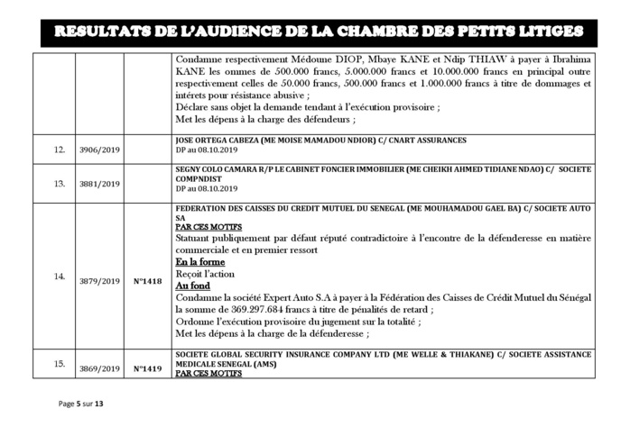 Tribunal du Commerce: Délibérés des Audiences de la Chambre des Petits Litiges du mardi 1 octobre