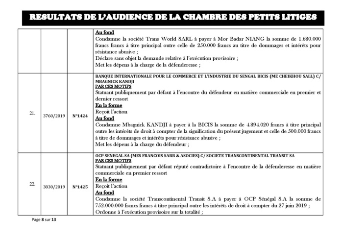 Tribunal du Commerce: Délibérés des Audiences de la Chambre des Petits Litiges du mardi 1 octobre