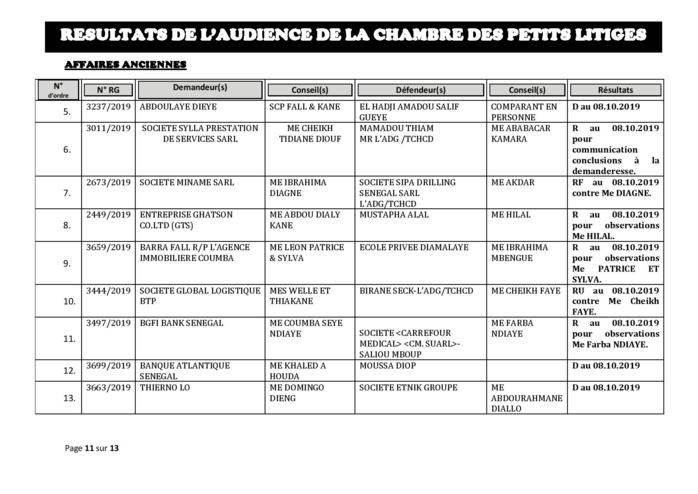 Tribunal du Commerce: Délibérés des Audiences de la Chambre des Petits Litiges du mardi 1 octobre