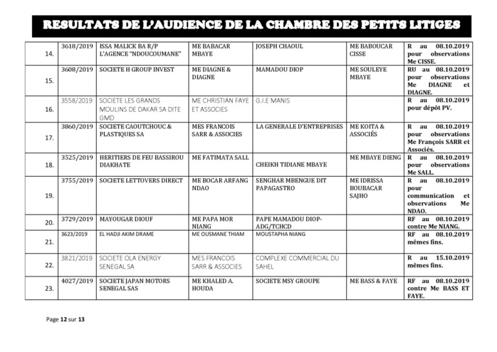 Tribunal du Commerce: Délibérés des Audiences de la Chambre des Petits Litiges du mardi 1 octobre