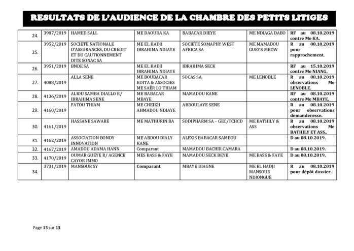 Tribunal du Commerce: Délibérés des Audiences de la Chambre des Petits Litiges du mardi 1 octobre