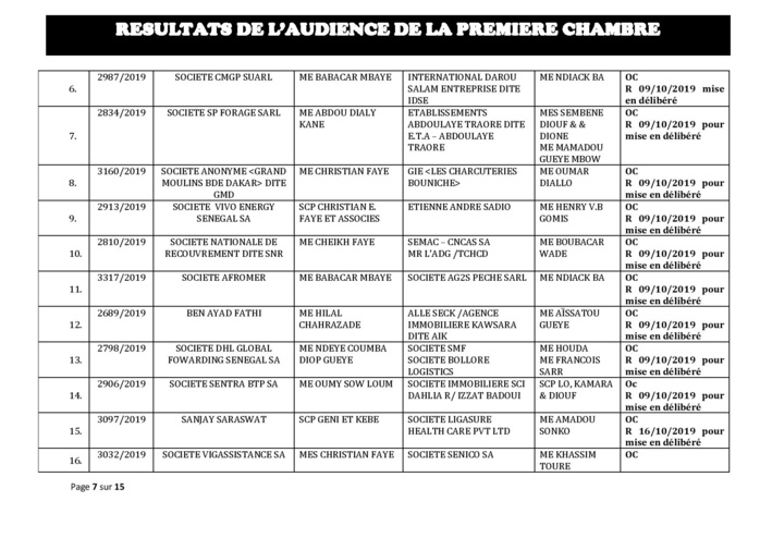 Tribunal du Commerce: Délibérés des Audiences du mercredi 2 octobre