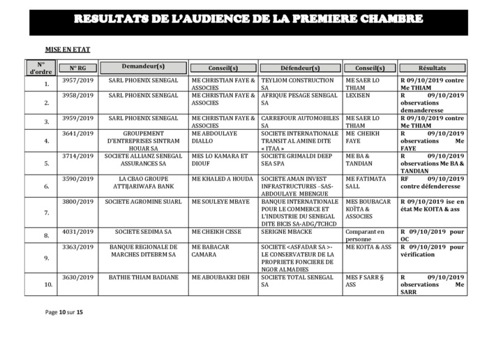 Tribunal du Commerce: Délibérés des Audiences du mercredi 2 octobre