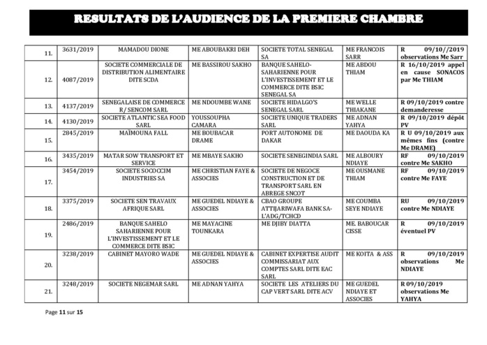 Tribunal du Commerce: Délibérés des Audiences du mercredi 2 octobre