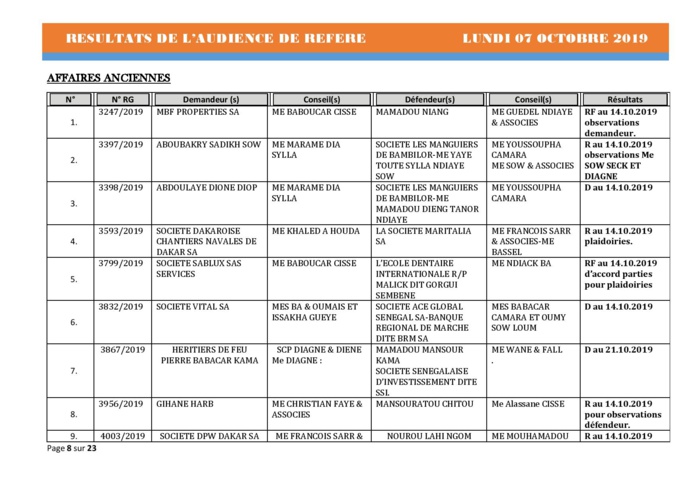 Tribunal du Commerce: Délibérés des Audiences de Référés du lundi 7 octobre