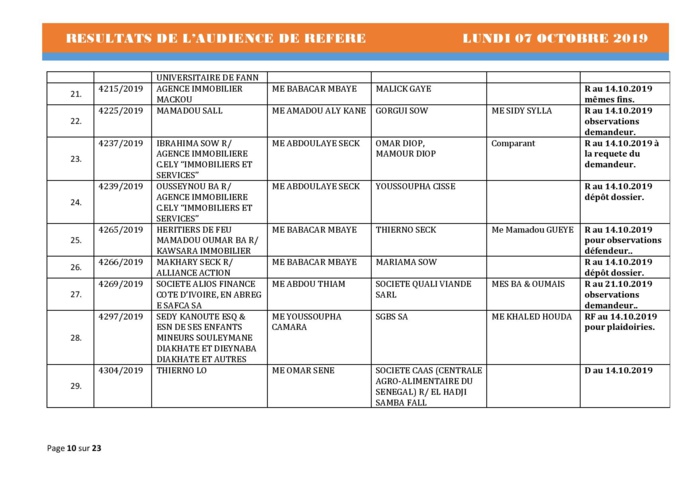 Tribunal du Commerce: Délibérés des Audiences de Référés du lundi 7 octobre