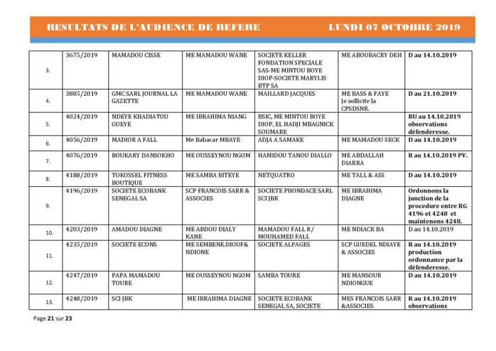 Tribunal du Commerce: Délibérés des Audiences de Référés du lundi 7 octobre