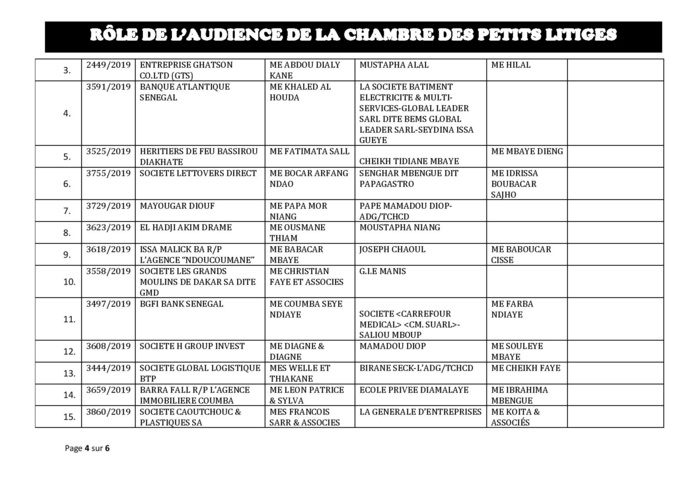 Tribnal du Commerce: Audiences de la Chambre des Petits Litiges de ce mardi 8 octobre